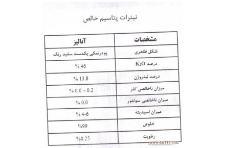 تولید کننده کود شیمیایی/مواد شیمایی - 3