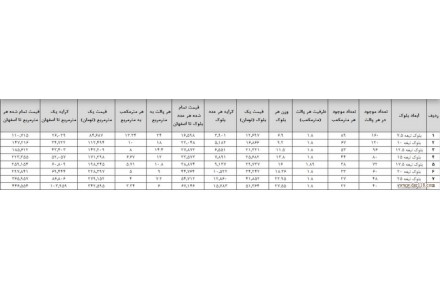 تبلکس بلوک سبک - 1