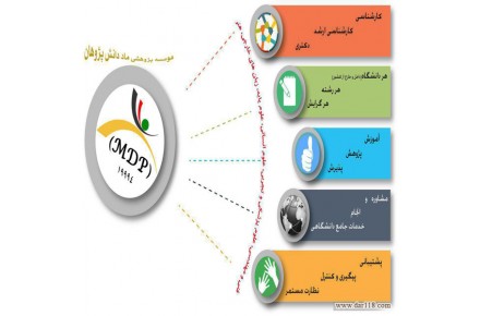 جذب پژوهشگران دور کار فقط رشته های فنی و مهندسی در مقاطع دکتری و ارشد - 3
