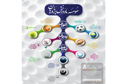 مشاوره و انجام پژوهش های تخصصی دانشگاهی در مقاطع ارشد و دکتری - 2