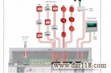 طراحی و نصب سیستم های اعلام و اطفاء حریق