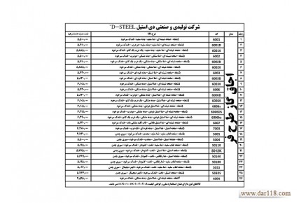 فروش گاز خانگی - 3